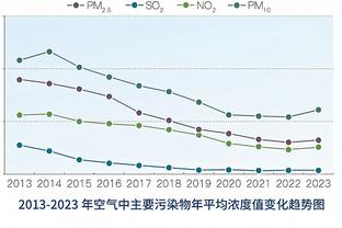 蒙蒂：我们让背靠背的爵士靠失误&篮板拿30分 难以理解 是我的锅